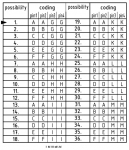 6/2 Kodierstift fr Han Q 5/0 Kontakteinstze