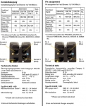 Han RJ45 Datensteckverbinder