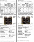 Han RJ45 Datensteckverbinder, AWG 26