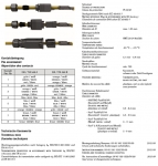 Han RJ Industrial RJ45 Gigalink Steckverbinderset, AWG 28 - AWG 24