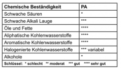 Han-Easy Lock X Querbgel 10B / 16B / 24B